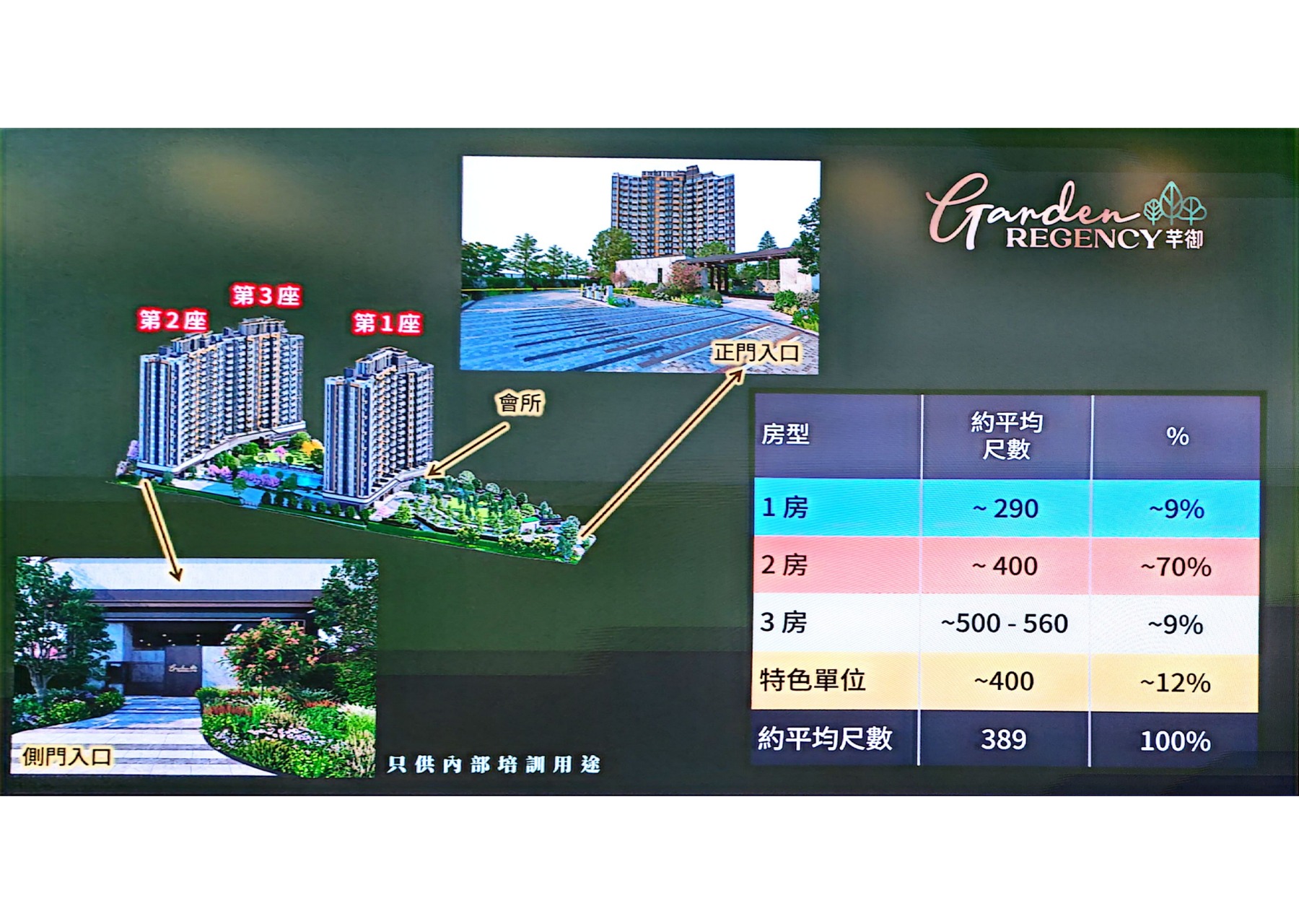 芊御三座住宅及單位比例示意